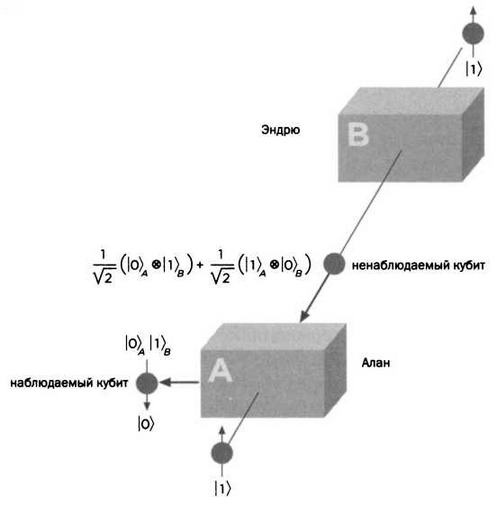 Иллюстрация к книге — Тьюринг. Компьютерное исчисление [img_49.jpg]