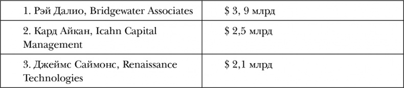 Иллюстрация к книге — Конец капитализма? 14 антидотов от болезней рыночной экономики [i_002.jpg]