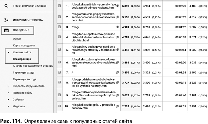 Иллюстрация к книге — 100+ хаков для интернет-маркетологов. Как получить трафик и конвертировать его в продажи [i_117.jpg]