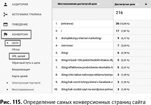 Иллюстрация к книге — 100+ хаков для интернет-маркетологов. Как получить трафик и конвертировать его в продажи [i_118.jpg]