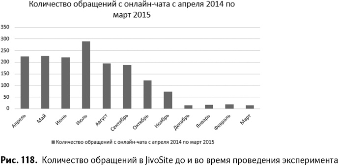 Иллюстрация к книге — 100+ хаков для интернет-маркетологов. Как получить трафик и конвертировать его в продажи [i_121.jpg]