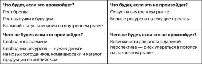 Иллюстрация к книге — Бизнесхак на каждый день. Экономьте время, деньги и силы [i_006.jpg]