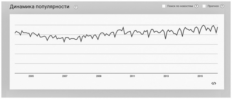 Иллюстрация к книге — Бизнесхак на каждый день. Экономьте время, деньги и силы [i_018.jpg]