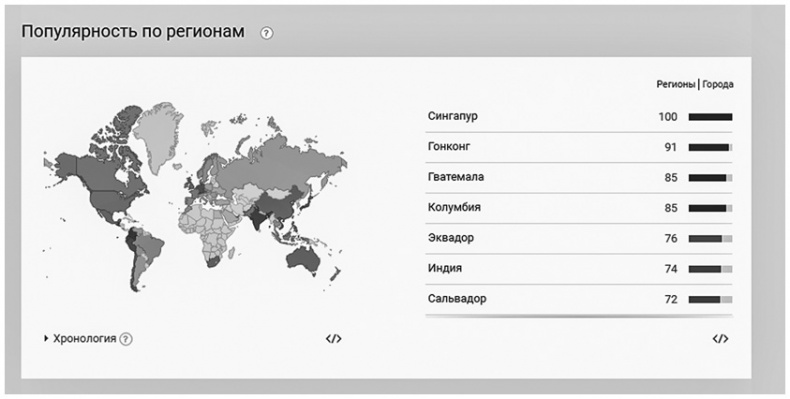 Иллюстрация к книге — Бизнесхак на каждый день. Экономьте время, деньги и силы [i_019.jpg]