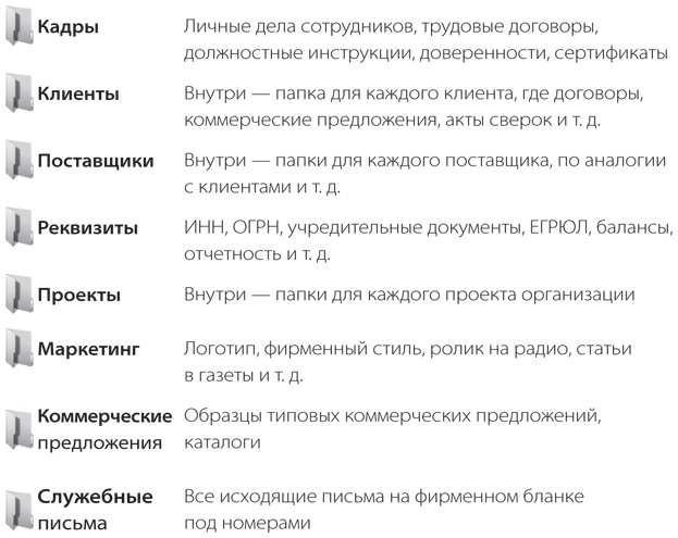 Иллюстрация к книге — Бизнесхак на каждый день. Экономьте время, деньги и силы [i_021.jpg]