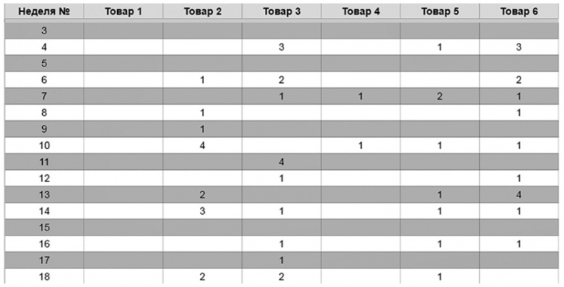 Иллюстрация к книге — Бизнесхак на каждый день. Экономьте время, деньги и силы [i_049.jpg]