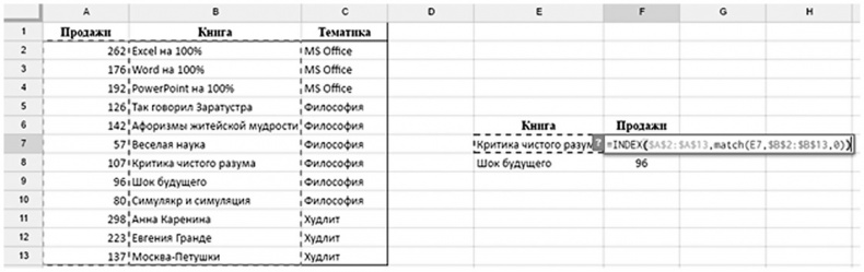 Иллюстрация к книге — Бизнесхак на каждый день. Экономьте время, деньги и силы [i_057.jpg]
