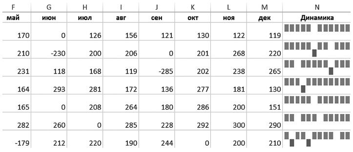Иллюстрация к книге — Бизнесхак на каждый день. Экономьте время, деньги и силы [i_085.jpg]