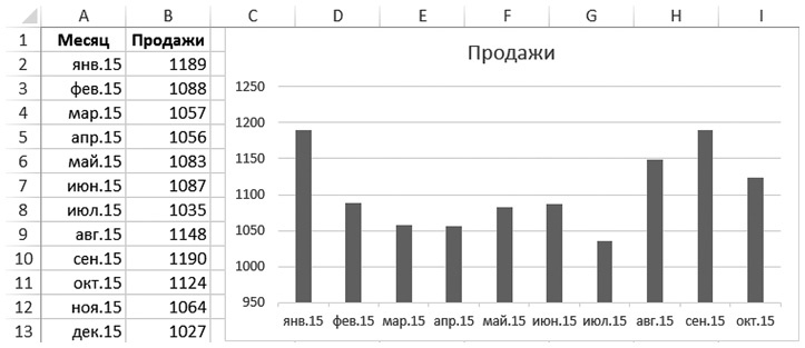 Иллюстрация к книге — Бизнесхак на каждый день. Экономьте время, деньги и силы [i_092.jpg]