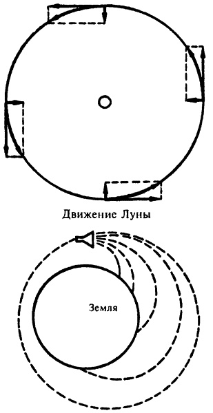 Иллюстрация к книге — Популярная физика. От архимедова рычага до квантовой теории [i_005.jpg]