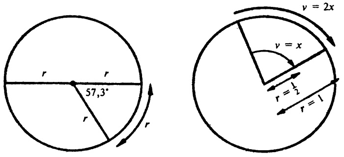 Иллюстрация к книге — Популярная физика. От архимедова рычага до квантовой теории [i_009.jpg]