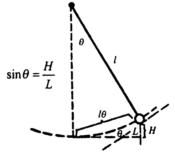 Иллюстрация к книге — Популярная физика. От архимедова рычага до квантовой теории [i_017.jpg]