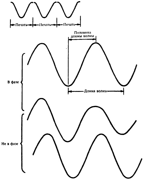 Иллюстрация к книге — Популярная физика. От архимедова рычага до квантовой теории [i_029.jpg]