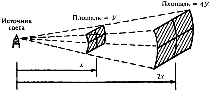 Иллюстрация к книге — Популярная физика. От архимедова рычага до квантовой теории [i_038.jpg]