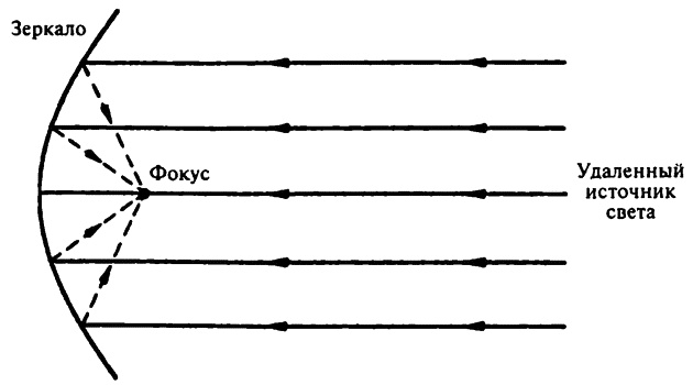 Иллюстрация к книге — Популярная физика. От архимедова рычага до квантовой теории [i_041.jpg]