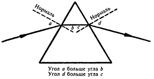 Иллюстрация к книге — Популярная физика. От архимедова рычага до квантовой теории [i_044.jpg]