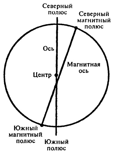 Иллюстрация к книге — Популярная физика. От архимедова рычага до квантовой теории [i_060.jpg]