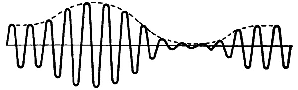 Иллюстрация к книге — Популярная физика. От архимедова рычага до квантовой теории [i_066.jpg]