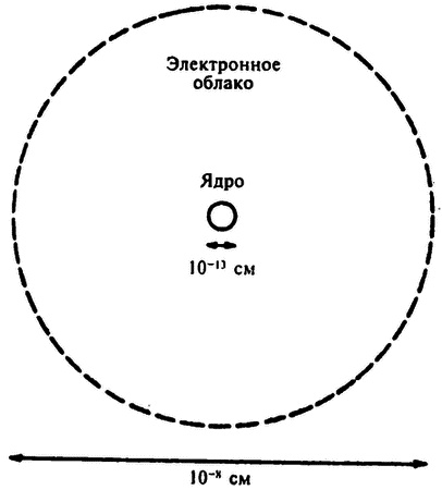 Иллюстрация к книге — Популярная физика. От архимедова рычага до квантовой теории [i_069.jpg]
