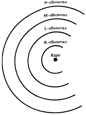 Иллюстрация к книге — Популярная физика. От архимедова рычага до квантовой теории [i_070.jpg]