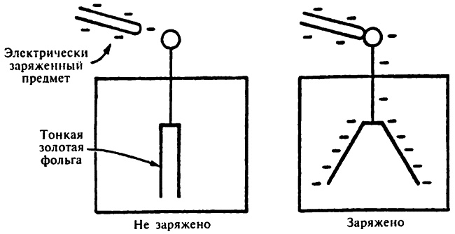 Иллюстрация к книге — Популярная физика. От архимедова рычага до квантовой теории [i_077.jpg]