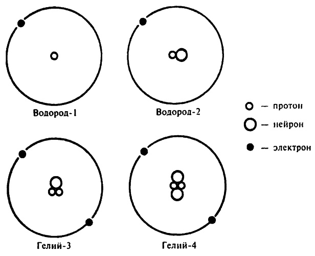 Иллюстрация к книге — Популярная физика. От архимедова рычага до квантовой теории [i_079.jpg]