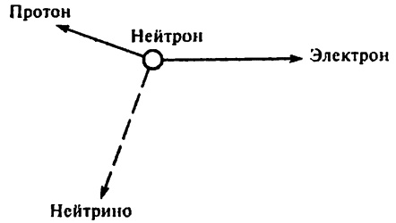 Иллюстрация к книге — Популярная физика. От архимедова рычага до квантовой теории [i_088.jpg]
