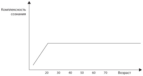 Иллюстрация к книге — Неприятие перемен. Как преодолеть сопротивление изменениям и раскрыть потенциал организации [i_001.jpg]