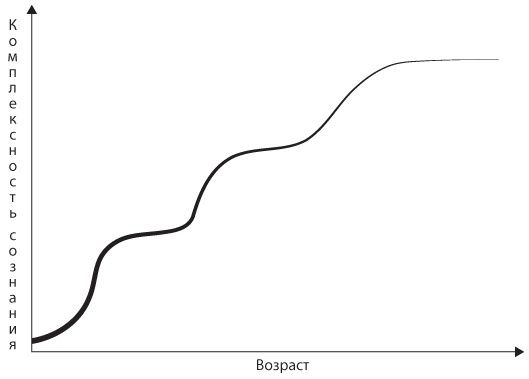 Иллюстрация к книге — Неприятие перемен. Как преодолеть сопротивление изменениям и раскрыть потенциал организации [i_003.jpg]