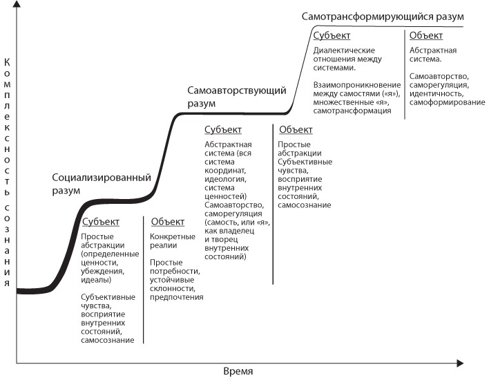 Иллюстрация к книге — Неприятие перемен. Как преодолеть сопротивление изменениям и раскрыть потенциал организации [i_012.jpg]
