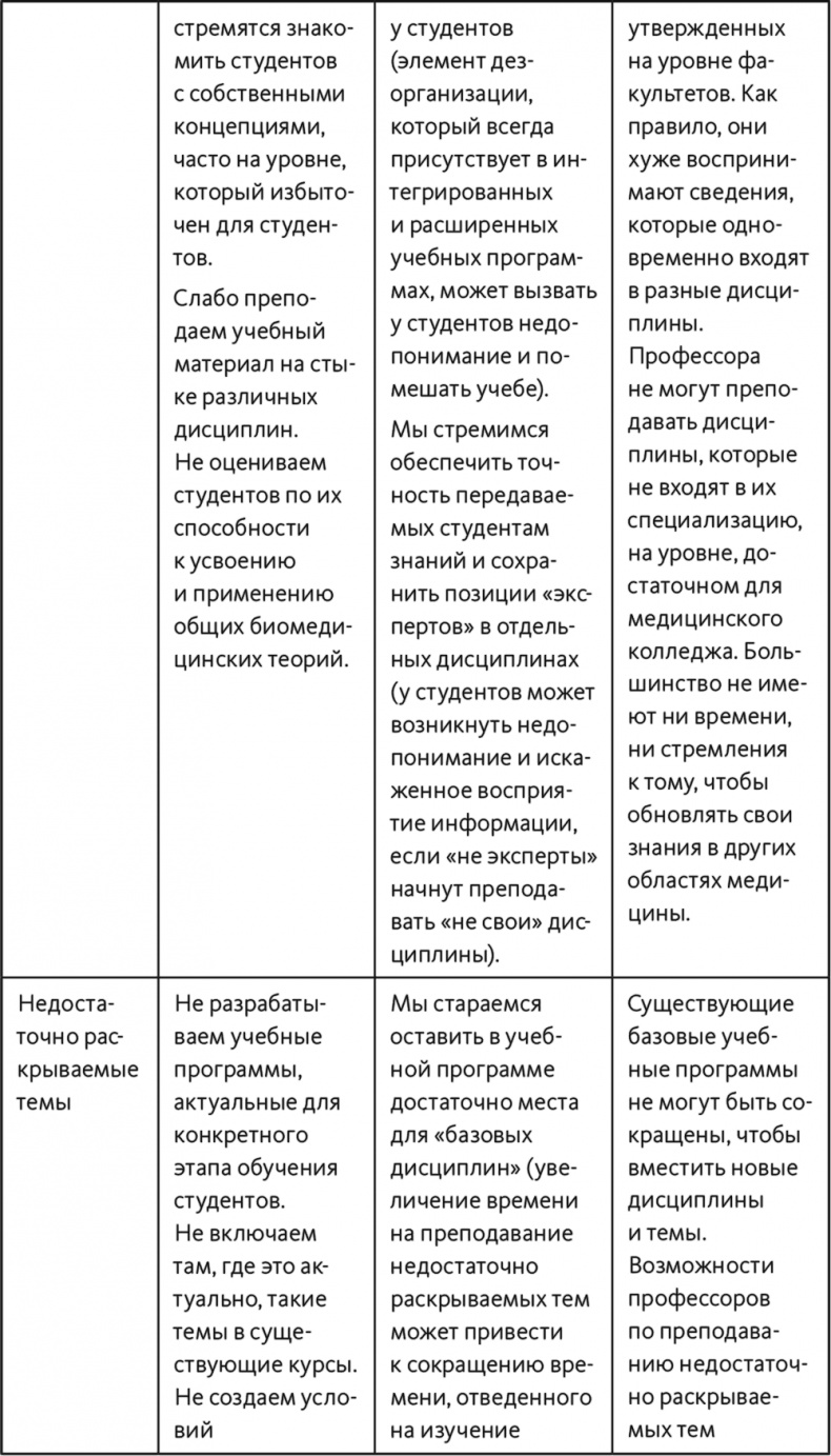 Иллюстрация к книге — Неприятие перемен. Как преодолеть сопротивление изменениям и раскрыть потенциал организации [i_028.jpg]