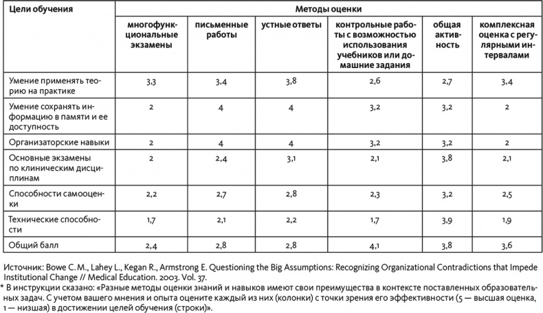 Иллюстрация к книге — Неприятие перемен. Как преодолеть сопротивление изменениям и раскрыть потенциал организации [i_033.jpg]