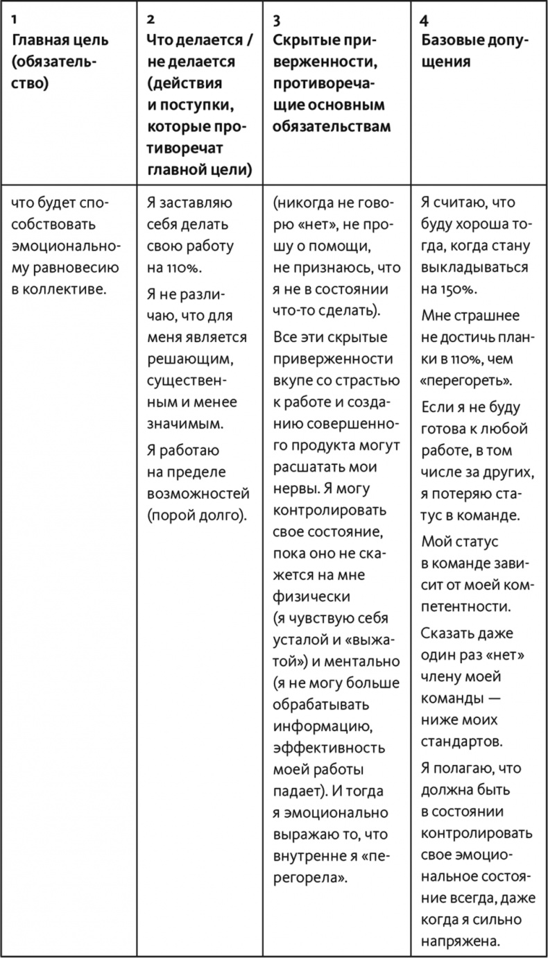 Иллюстрация к книге — Неприятие перемен. Как преодолеть сопротивление изменениям и раскрыть потенциал организации [i_041.jpg]