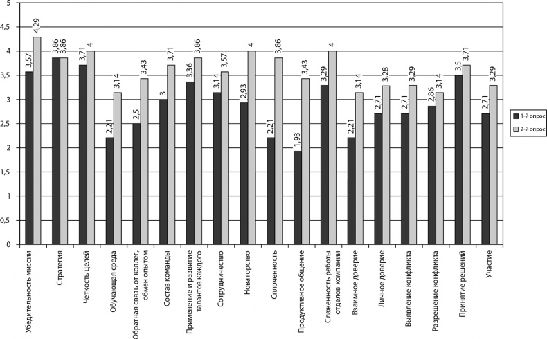 Иллюстрация к книге — Неприятие перемен. Как преодолеть сопротивление изменениям и раскрыть потенциал организации [i_045.jpg]