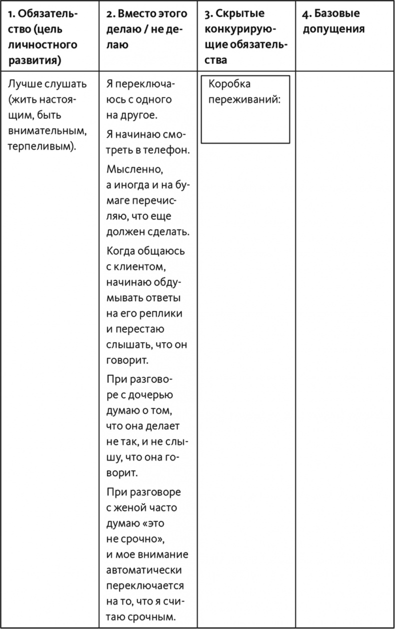 Иллюстрация к книге — Неприятие перемен. Как преодолеть сопротивление изменениям и раскрыть потенциал организации [i_051.jpg]