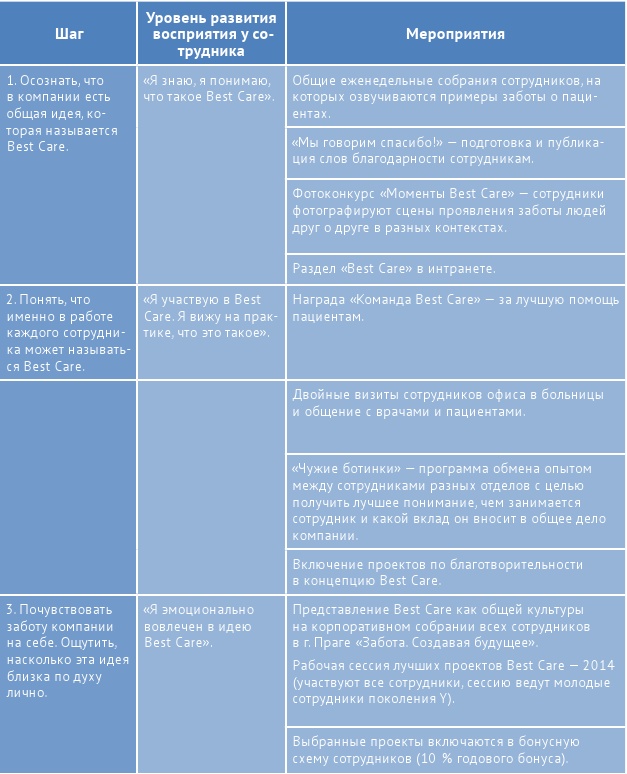 Иллюстрация к книге — HR-брендинг: лучшие практики десятилетия [i_003.jpg]