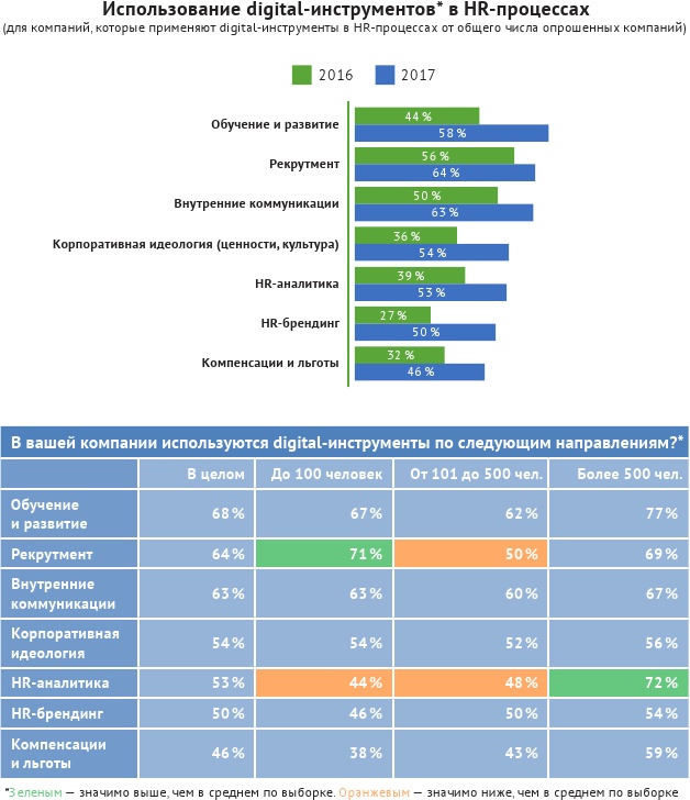 Иллюстрация к книге — HR-брендинг: лучшие практики десятилетия [i_012.jpg]