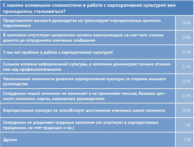 Иллюстрация к книге — HR-брендинг: лучшие практики десятилетия [i_087.jpg]