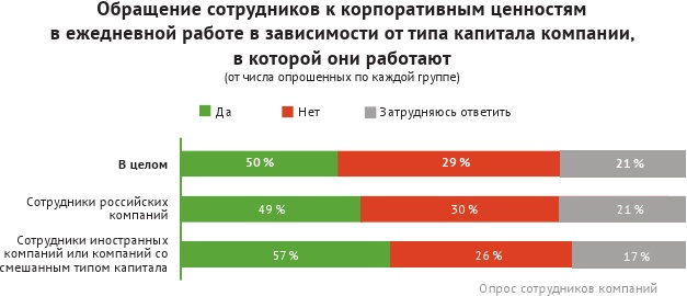 Иллюстрация к книге — HR-брендинг: лучшие практики десятилетия [i_090.jpg]