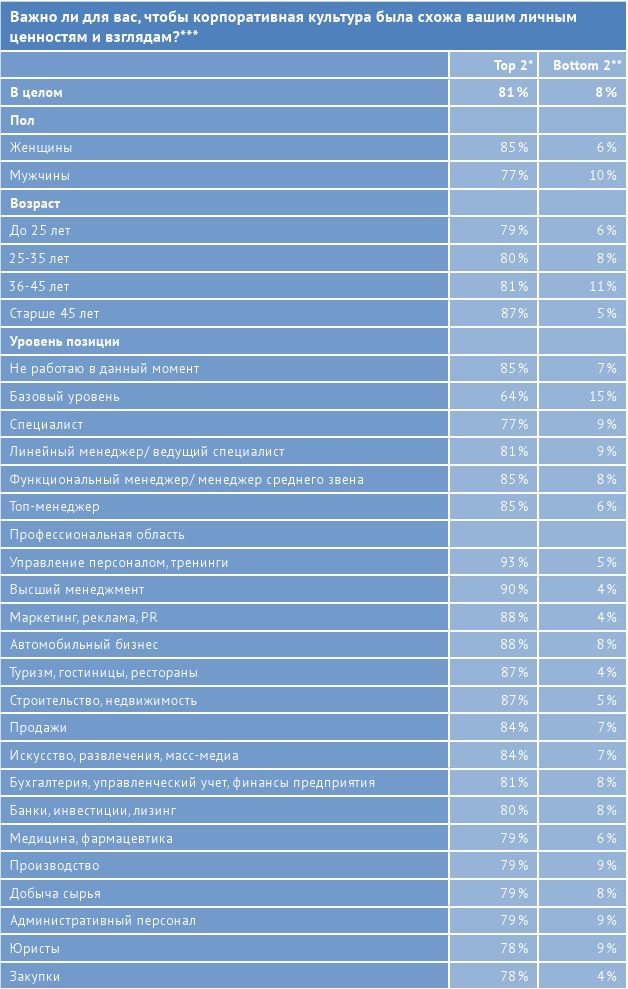 Иллюстрация к книге — HR-брендинг: лучшие практики десятилетия [i_092.jpg]