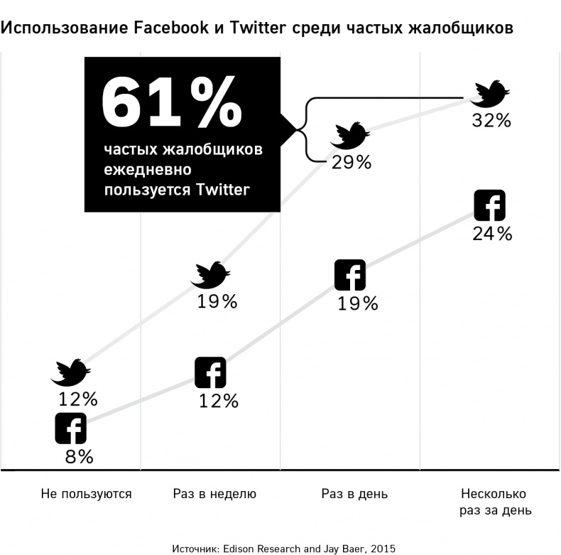 Иллюстрация к книге — GET FEEDBACK. Как негативные отзывы сделают ваш продукт лидером рынка [i_007.jpg]