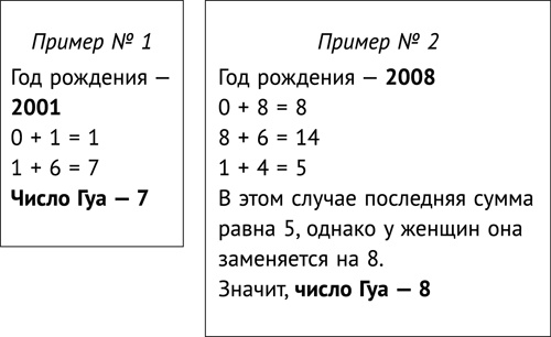 Иллюстрация к книге — Фэншуй, приносящий удачу. Как сделать ваш дом магнитом для удачи [_136.jpg]