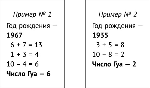 Иллюстрация к книге — Фэншуй, приносящий удачу. Как сделать ваш дом магнитом для удачи [_137.jpg]