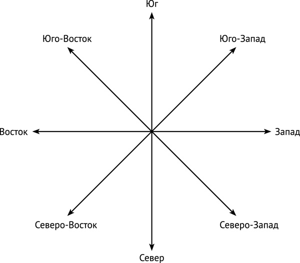 Иллюстрация к книге — Фэншуй, приносящий удачу. Как сделать ваш дом магнитом для удачи [_35.jpg]
