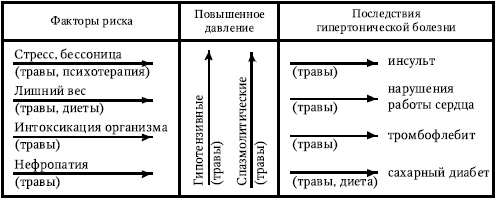 Иллюстрация к книге — 115 на 75. Давление на &quot;отлично&quot;. Как решать проблему гипертонии. Новейшие рекомендации [_01.jpg]