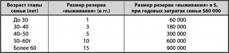 Иллюстрация к книге — Не потеряй! О чем умолчал &quot;папа&quot; Кийосаки? Философия здравого смысла для частного инвестора [i_001.jpg]