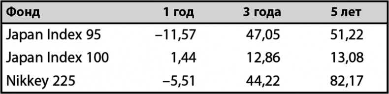 Иллюстрация к книге — Не потеряй! О чем умолчал &quot;папа&quot; Кийосаки? Философия здравого смысла для частного инвестора [i_004.jpg]