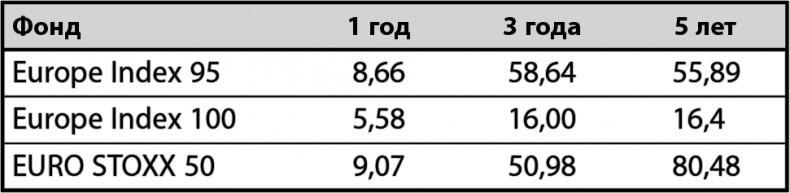 Иллюстрация к книге — Не потеряй! О чем умолчал &quot;папа&quot; Кийосаки? Философия здравого смысла для частного инвестора [i_005.jpg]