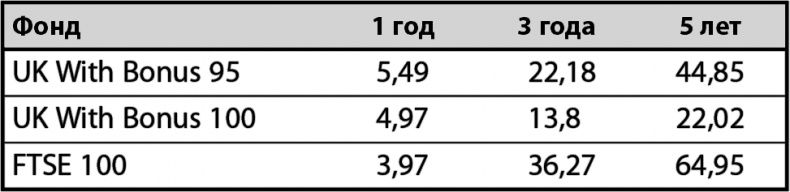 Иллюстрация к книге — Не потеряй! О чем умолчал &quot;папа&quot; Кийосаки? Философия здравого смысла для частного инвестора [i_006.jpg]