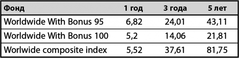 Иллюстрация к книге — Не потеряй! О чем умолчал &quot;папа&quot; Кийосаки? Философия здравого смысла для частного инвестора [i_007.jpg]